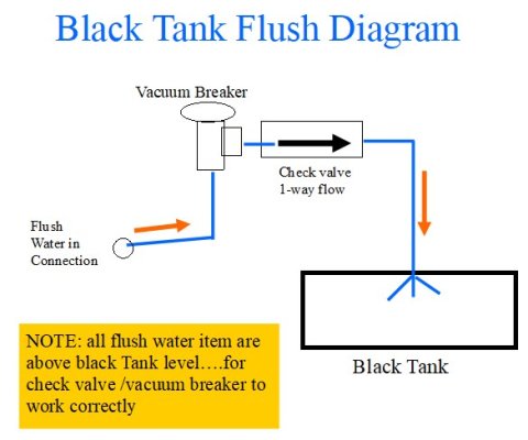 camper diagram.jpg