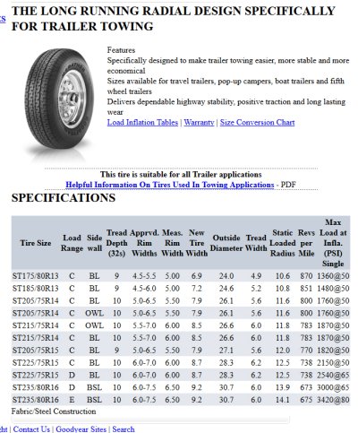 TireRatings.jpg