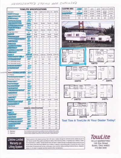 2001 TowLite Highlighted Specs.jpg