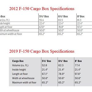 Compare 2012 To 2019 F150 Cargo Box Specs