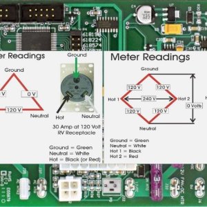 RV 15a 30a 50aReceptacles