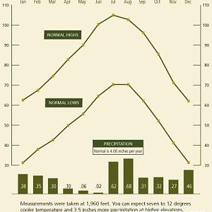 Joshua Tree National Park Weather