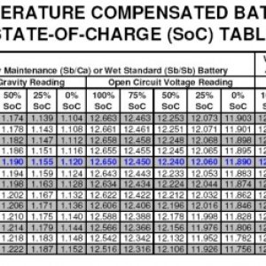 Battery SOC Table