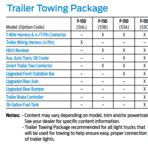 2015 F-150 Towing Package Options