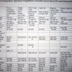 compare chart top