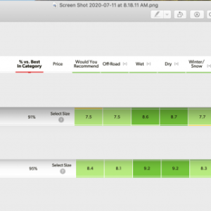 Michelins Compared