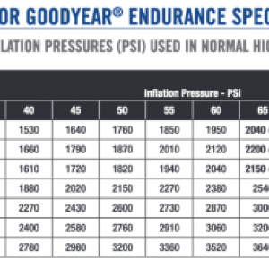 Endurance Load/Inflation Chart