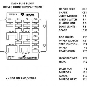 Dash block, fuses