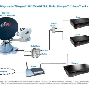 WF 810 SK 1000 with Joey & Hopper