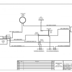 satellite

Redwood factory media schematic.