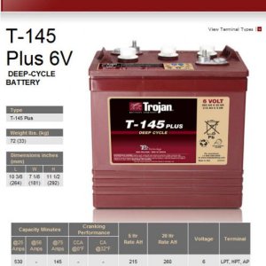 Trojan T 145 Battery Specifications