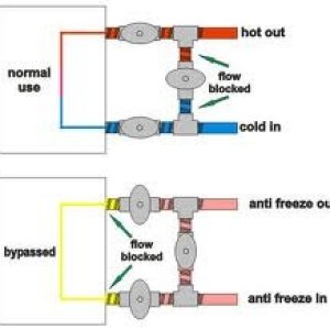 Hot water bypass
Picture courtesy of another JOF member