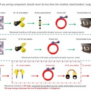 Using power cable adapters on 50 amp service.