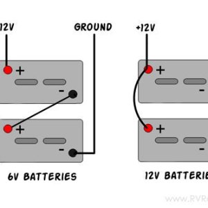 Battery wiring 6 & 12 volt configurations,
Courtesy of JOF member and other internet source