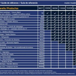 Wattage Reference Guide