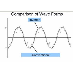 Yamaha Inverter wave form