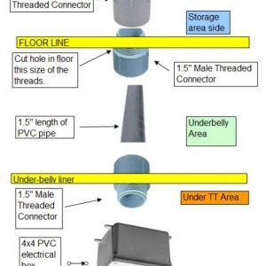 ELECTRICAL   PVC Run Through Floor