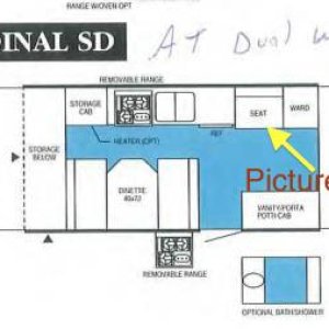 SD Cardinal overview