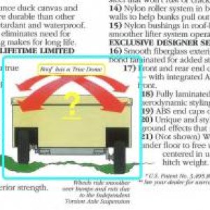 HOW do they claim this and does anyone know what the specifics are to this "True Dome" roof is accomplished?  
I see this on a lot of modern pull unit