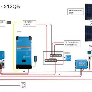 Full Solar Deployment - This is what it should look like in the next couple of years