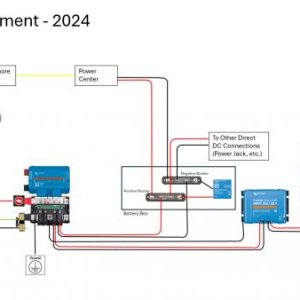 2024 Solar Deployment - This is my first stage plan to deploy in 2024 with a ground deployment of solar