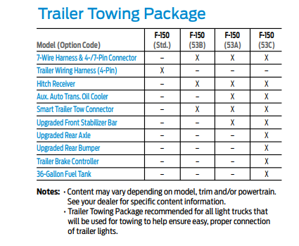 2015 F-150 Towing Package Options