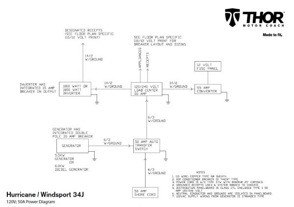 AC Wiring