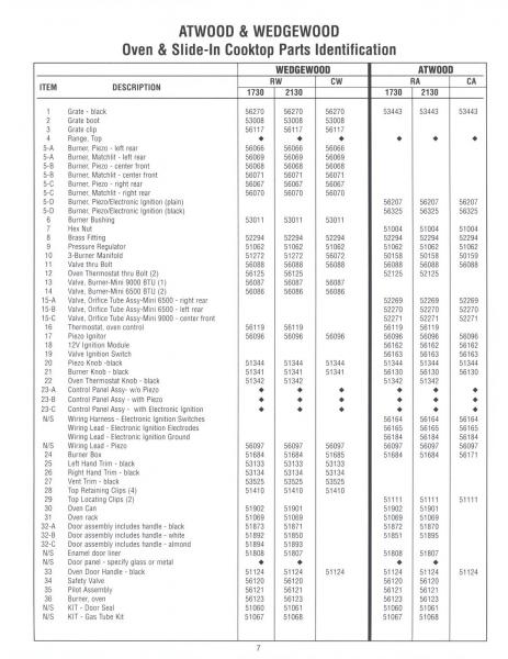 Atwood stove parts list