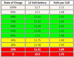 Battery power Levels