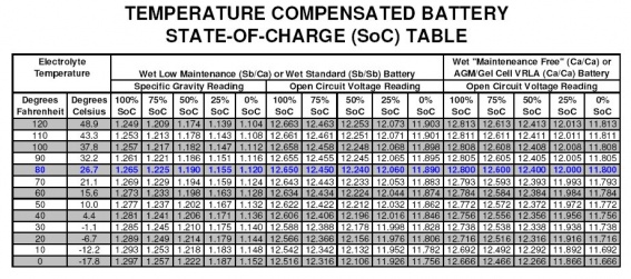 Battery SOC Table