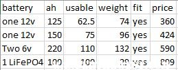 battery spread