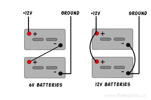 Battery wiring 6 & 12 volt configurations,
Courtesy of JOF member and other internet source