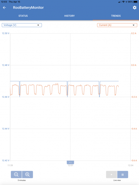 BMV-712 Voltage&Current Trendlines