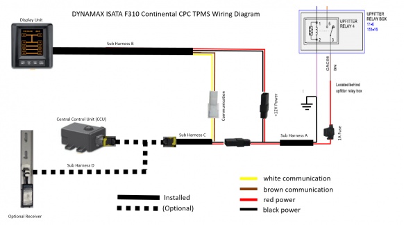 CONTI CPC TPMS