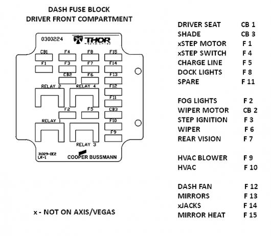 Dash block, fuses