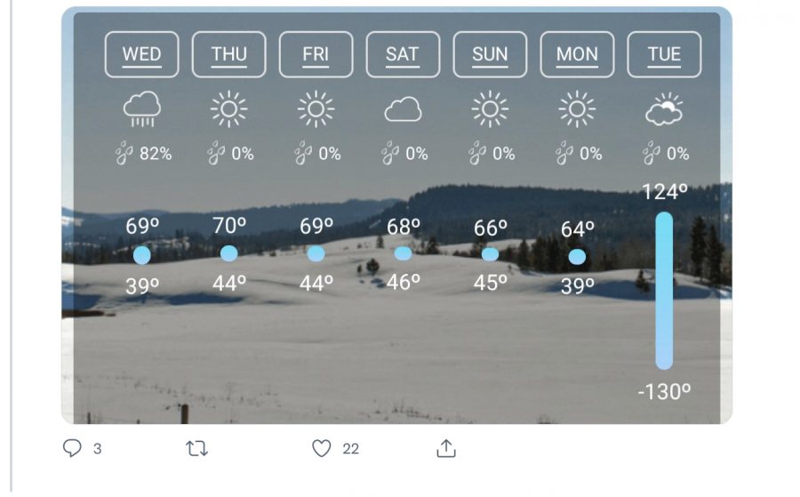 East Idaho Forecast