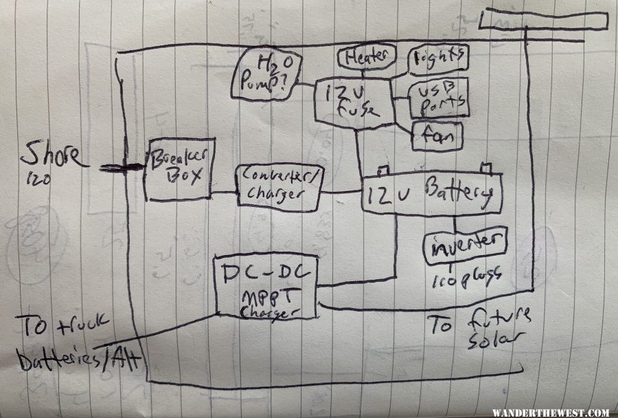 Electrickery Draft II