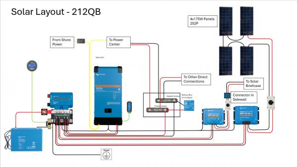 Full Solar Deployment - This is what it should look like in the next couple of years