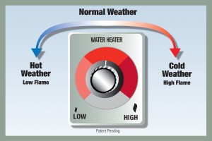 GSWH-1M gen 2 heat control.