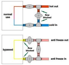 Hot water bypass
Picture courtesy of another JOF member