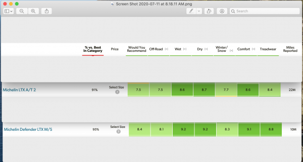 Michelins Compared