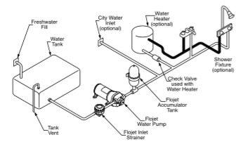 mini accumulator tank diagram