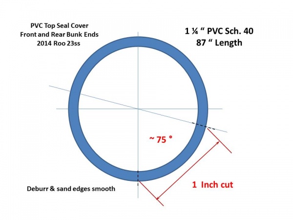 PVC seal cover for Roo 23ss