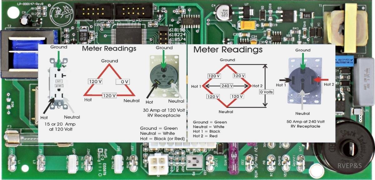 RV 15a 30a 50aReceptacles