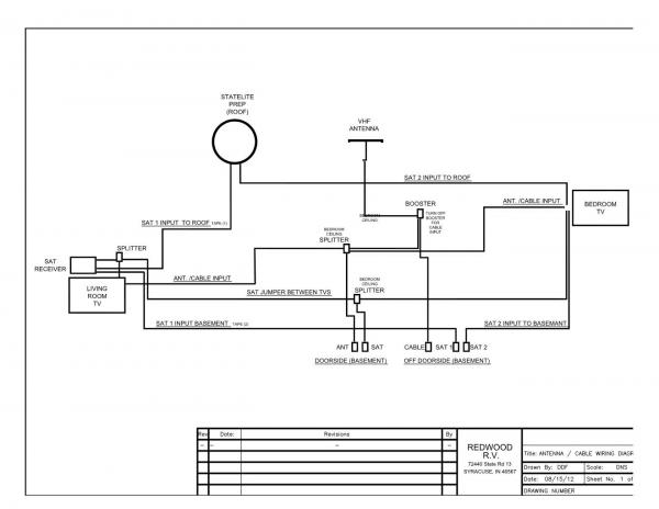 satellite

Redwood factory media schematic.