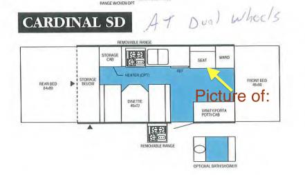 SD Cardinal overview