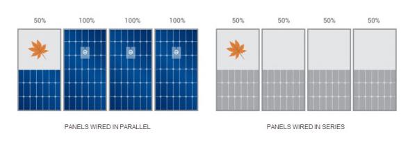 SOLAR   Panel Output Series vs Parallel With Leaves (Shade) on 1 panel