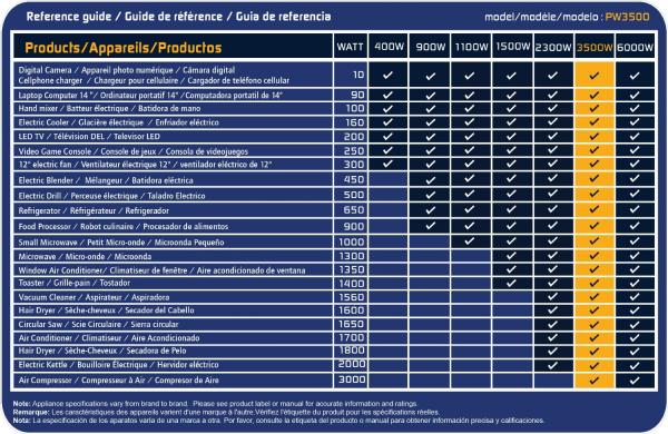 Wattage Reference Guide