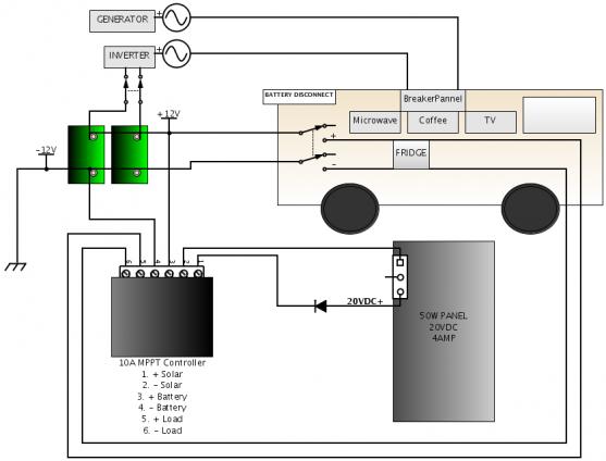 ZRV w/Inverter